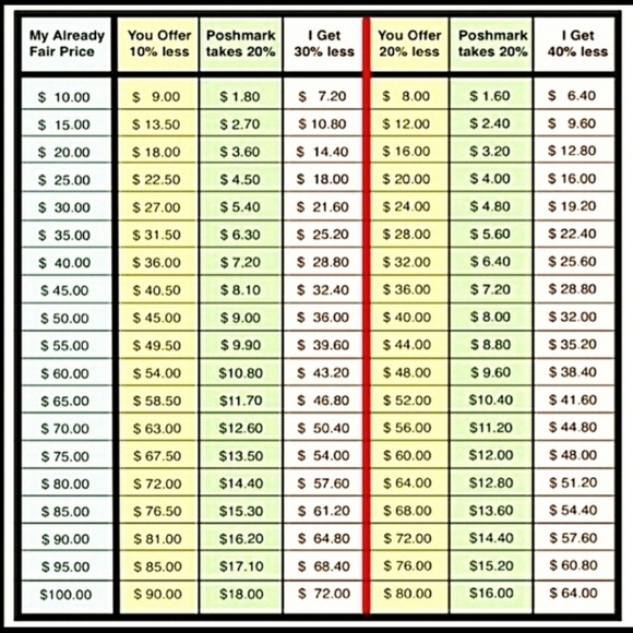 Discount table to consider - Picture 1 of 1